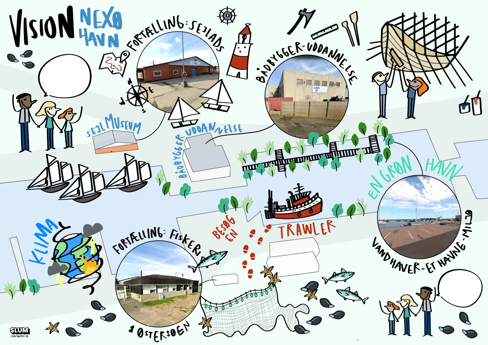Vision Nexø Havn